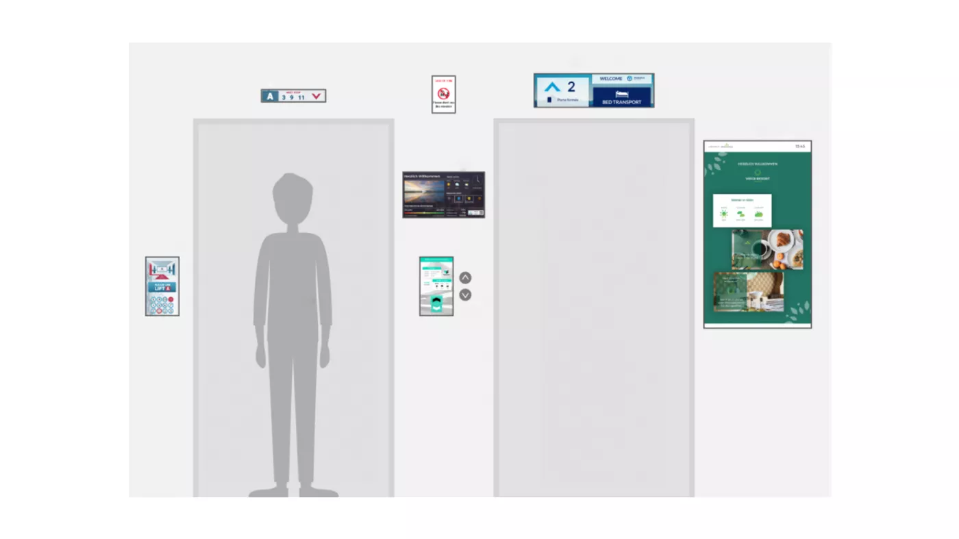 Etagendisplays