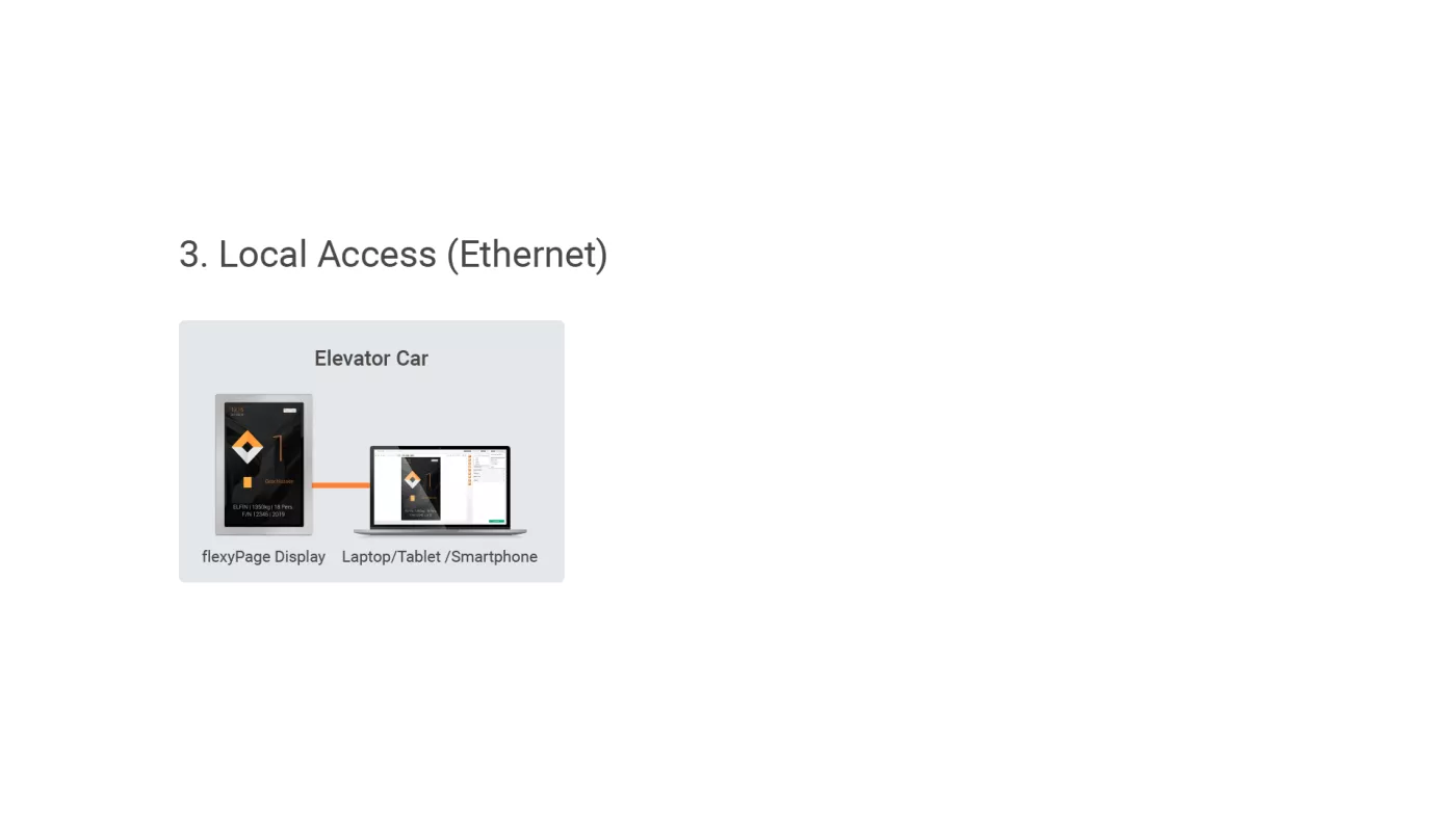 direct access